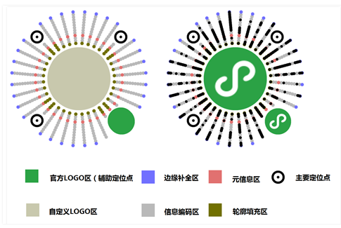 微信小程序菊花码示例